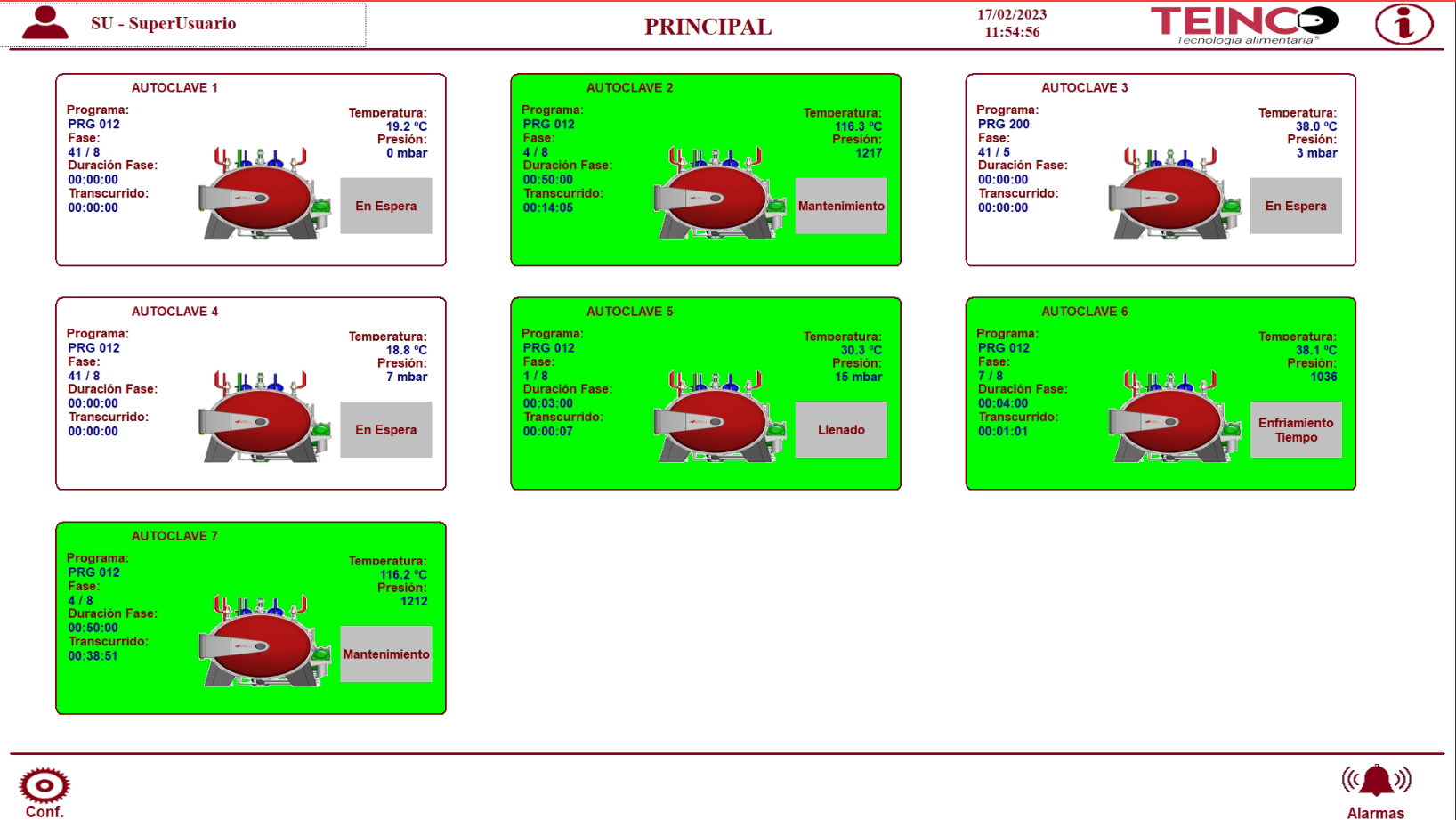 SCADA