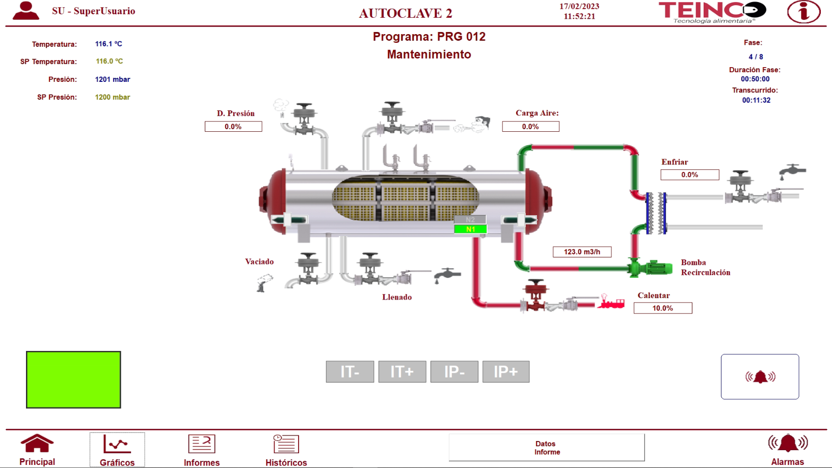 SCADA