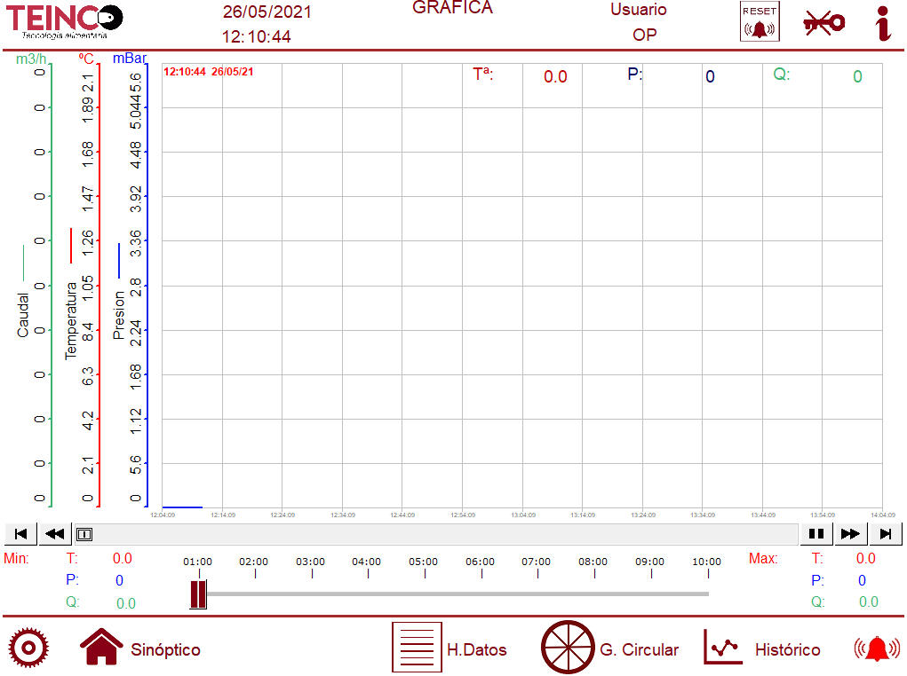 Software validación procesos