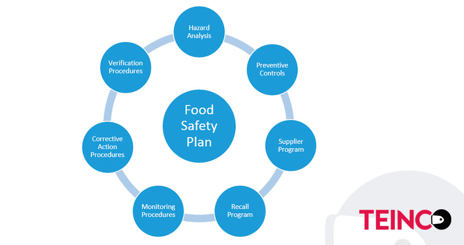 FDA Draft Guidance for Industry: Hazard Analysis and Risk-Based Preventive Controls for Human Food