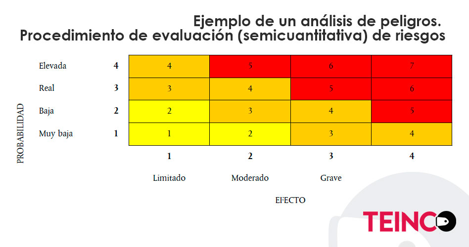 Celebrada la 1ª Edición BPCS, BETTER PROCESS CONTROL SCHOOL