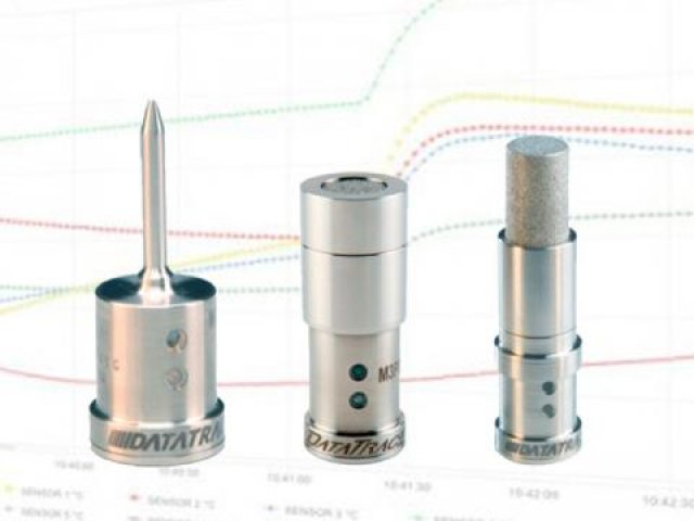 Instrumentation Process Validation